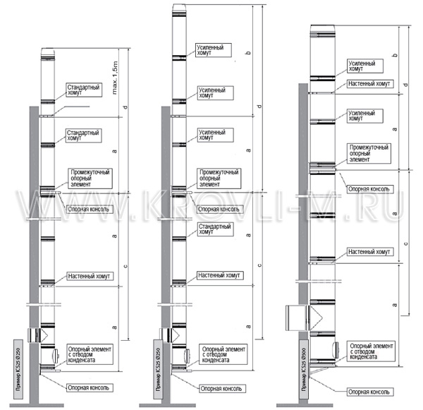      Schiedel ICS 5000