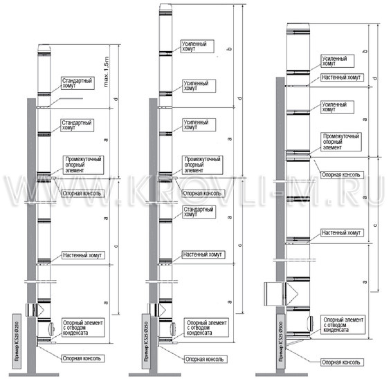     Schiedel ICS