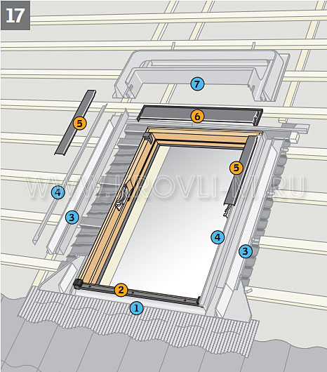   Velux () Optima