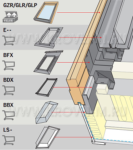    Velux () Optima