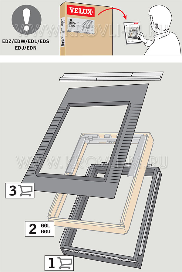   Velux