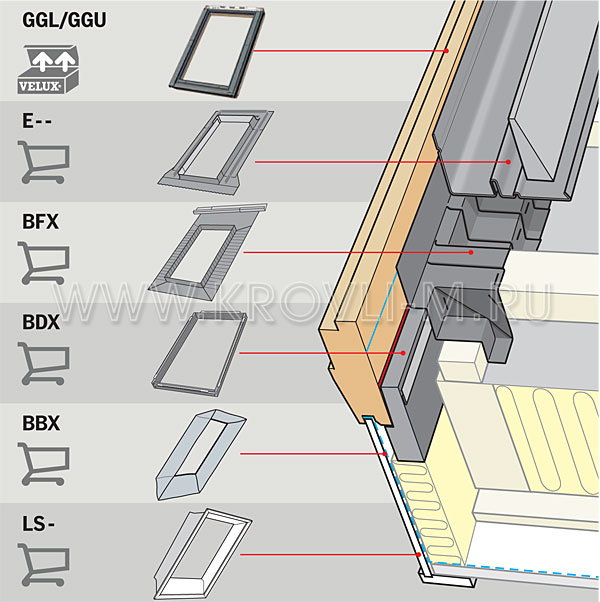    Velux ()