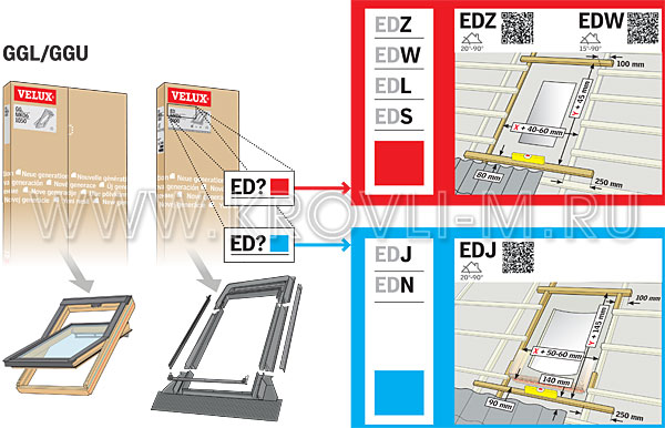    Velux Premium