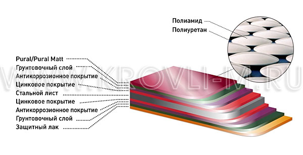    Stynergy Pural