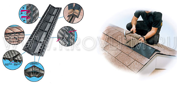 Система вентиляции кровли Ridge Master Plus®