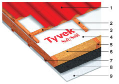  Tyvek