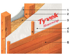  Tyvek