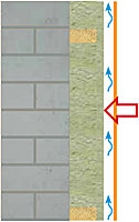 Для защиты конструкции вентилируемого фасада от продувания рекомендуется использование плит PAROC WAS