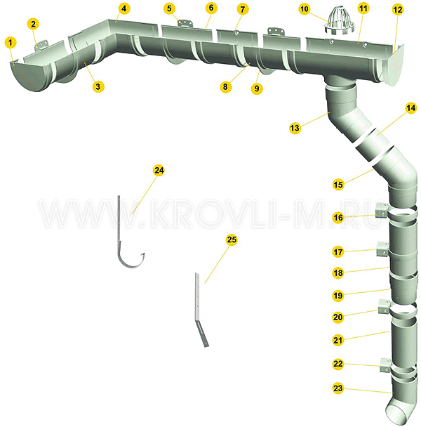 Схема водосточной системы